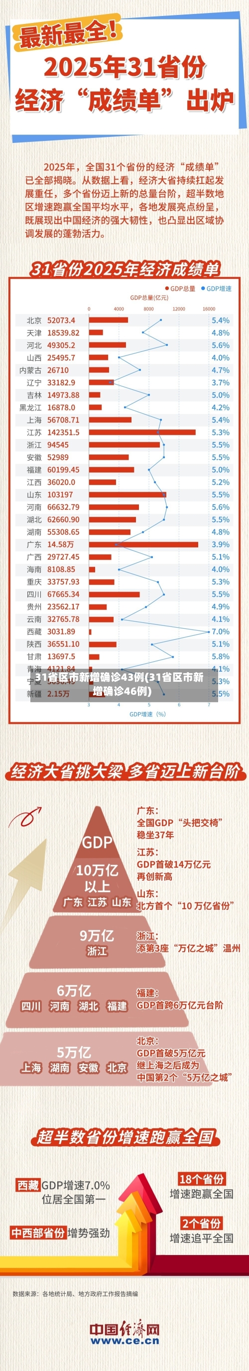 31省区市新增确诊43例(31省区市新增确诊46例)-第2张图片