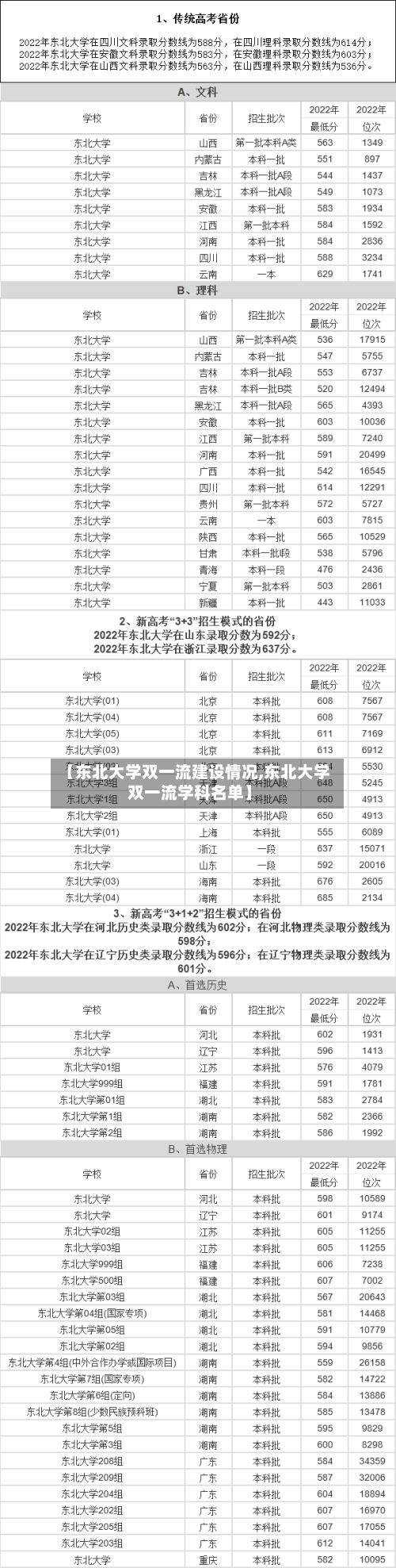 【东北大学双一流建设情况,东北大学双一流学科名单】