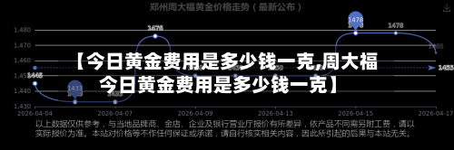 【今日黄金费用是多少钱一克,周大福今日黄金费用是多少钱一克】-第2张图片