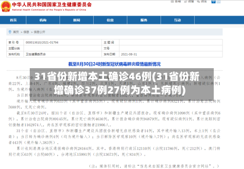 31省份新增本土确诊46例(31省份新增确诊37例27例为本土病例)