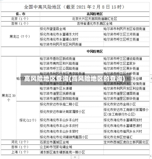 高风险地区查询(高风险地区的查询)