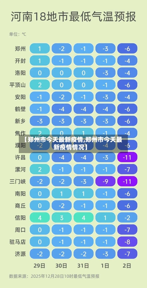 【郑州市今天最新疫情,郑州市今天最新疫情情况】