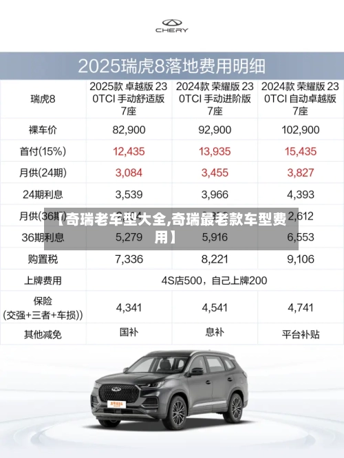 【奇瑞老车型大全,奇瑞最老款车型费用】-第3张图片
