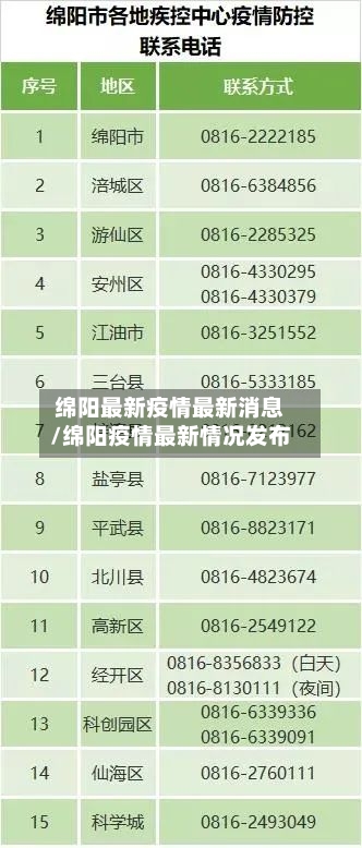 绵阳最新疫情最新消息/绵阳疫情最新情况发布-第2张图片