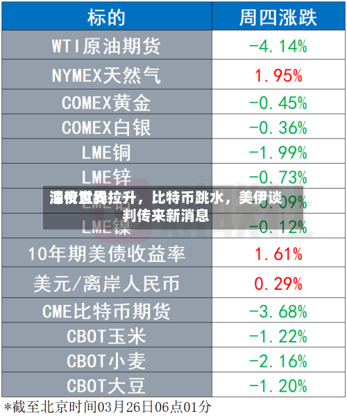 深夜世界油价直线拉升，比特币跳水，美伊谈判传来新消息
