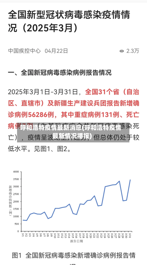呼和浩特疫情最新消息(呼和浩特疫情最新情况播报)