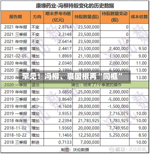 罕见！冯柳、裘国根再“同框	”-第3张图片