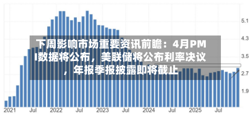 下周影响市场重要资讯前瞻：4月PMI数据将公布，美联储将公布利率决议，年报季报披露即将截止-第2张图片