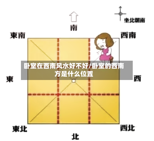 卧室在西南风水好不好/卧室的西南方是什么位置