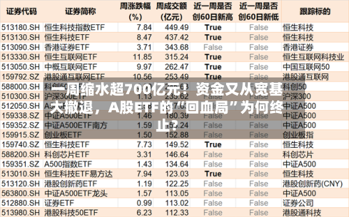 一周缩水超700亿元！资金又从宽基大撤退，A股ETF的“回血局”为何终止？