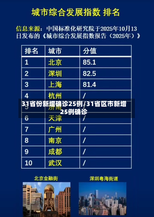 31省份新增确诊25例/31省区市新增25例确诊