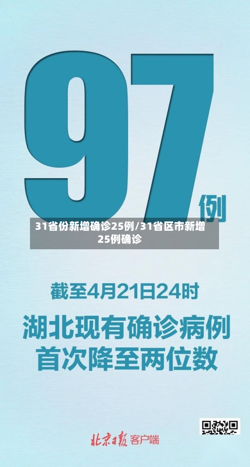 31省份新增确诊25例/31省区市新增25例确诊-第3张图片