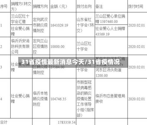 31省疫情最新消息今天/31省疫情况