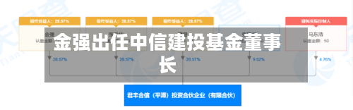 金强出任中信建投基金董事长