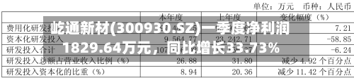 屹通新材(300930.SZ)一季度净利润1829.64万元，同比增长33.73%