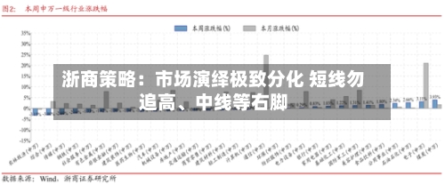 浙商策略：市场演绎极致分化 短线勿追高、中线等右脚-第2张图片