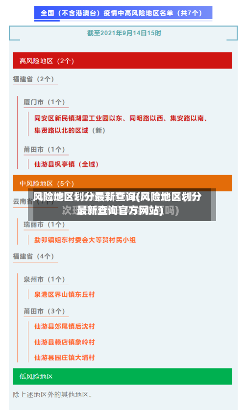 风险地区划分最新查询(风险地区划分最新查询官方网站)-第2张图片