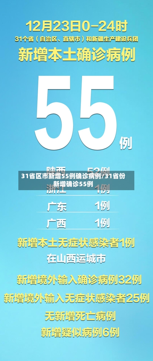 31省区市新增55例确诊病例/31省份新增确诊55例