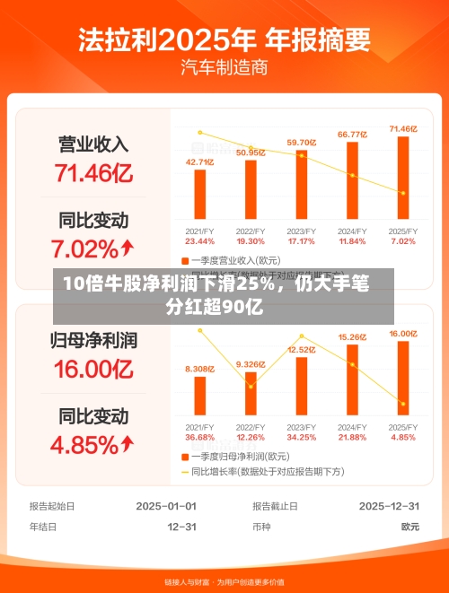 10倍牛股净利润下滑25%，仍大手笔分红超90亿-第2张图片