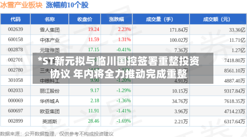 *ST新元拟与临川国控签署重整投资协议 年内将全力推动完成重整