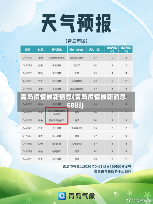 青岛疫情最新信息(青岛疫情最新消息58例)-第2张图片