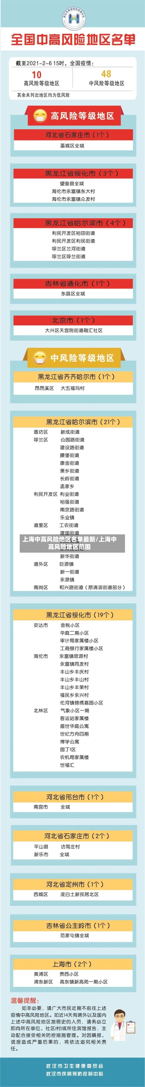 上海中高风险地区名单最新/上海中高风险地区范围-第2张图片