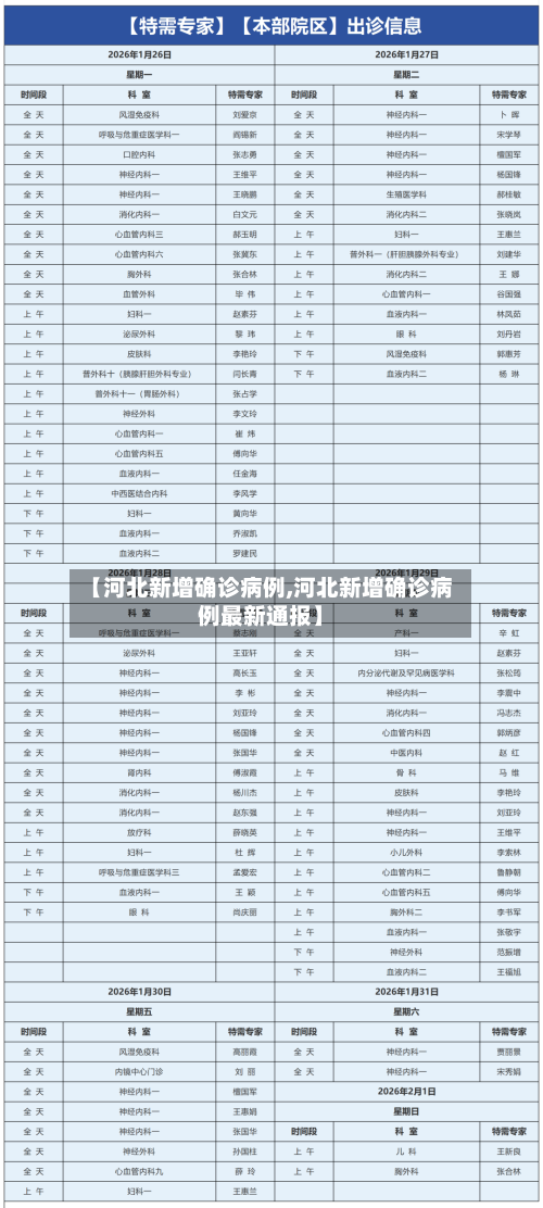 【河北新增确诊病例,河北新增确诊病例最新通报】-第3张图片