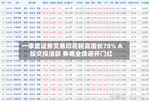 一季度证券交易印花税高增长78% A股交投活跃 券商业绩迎开门红-第3张图片