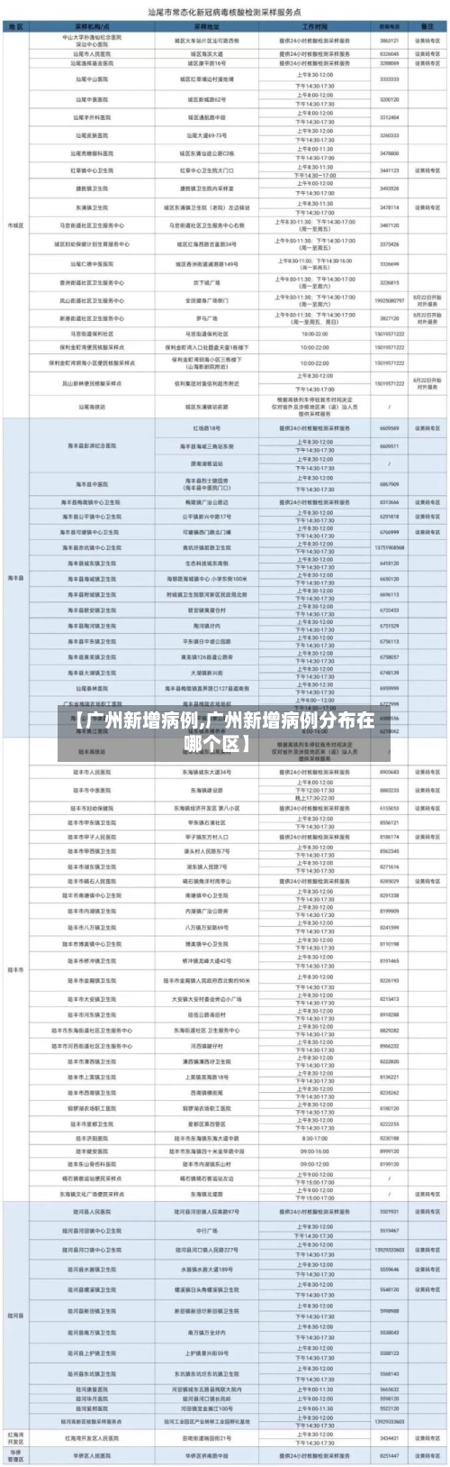 【广州新增病例,广州新增病例分布在哪个区】