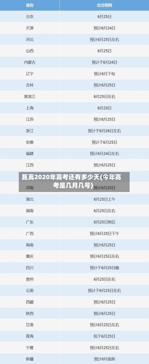 距离2020年高考还有多少天(今年高考是几月几号)-第2张图片