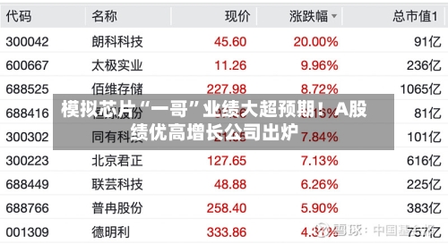 模拟芯片“一哥”业绩大超预期！A股绩优高增长公司出炉-第3张图片