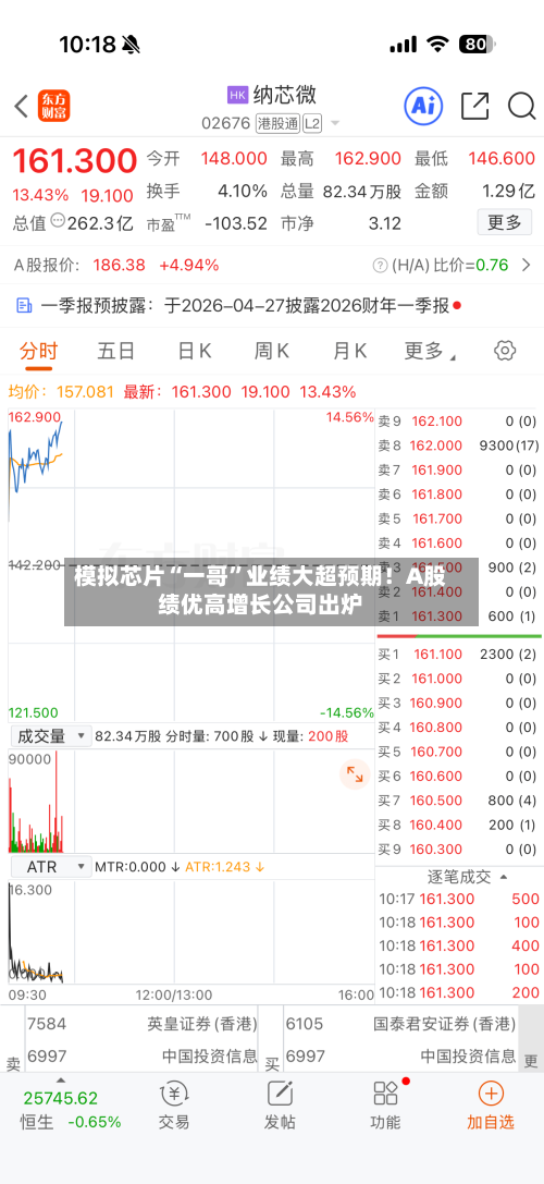 模拟芯片“一哥”业绩大超预期！A股绩优高增长公司出炉-第2张图片