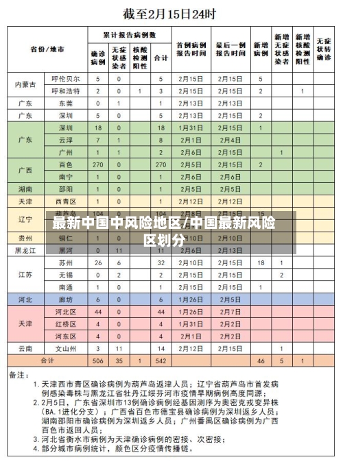 最新中国中风险地区/中国最新风险区划分-第2张图片
