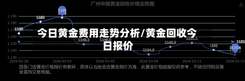 今日黄金费用走势分析/黄金回收今日报价