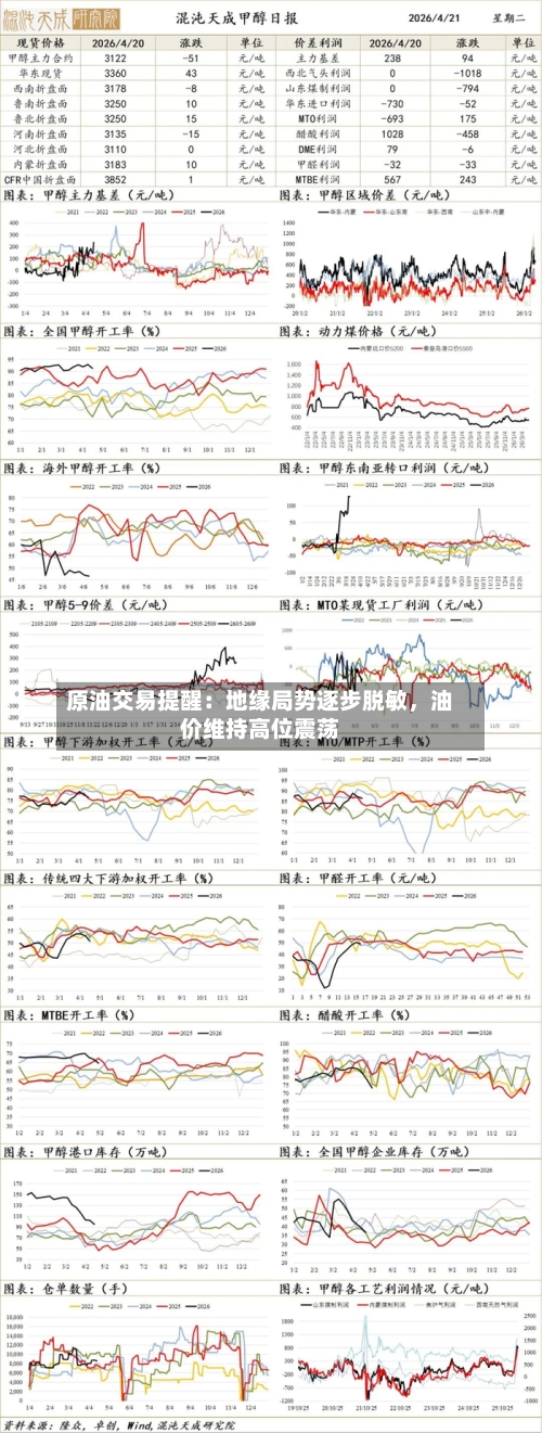 原油交易提醒：地缘局势逐步脱敏，油价维持高位震荡