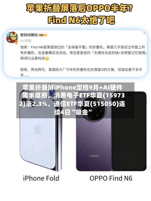 苹果折叠屏iPhone定档9月+AI硬件需求爆棚，消费电子ETF华夏(159732)涨2.3%，通信ETF华夏(515050)连续4日“吸金”-第3张图片