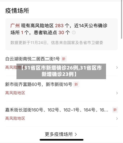 【31省区市新增确诊26例,31省区市新增确诊23例】