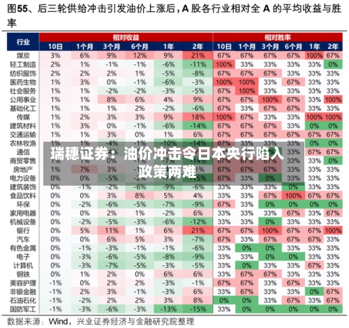 瑞穗证券：油价冲击令日本央行陷入政策两难-第2张图片