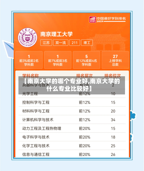 【南京大学的哪个专业好,南京大学的什么专业比较好】-第2张图片