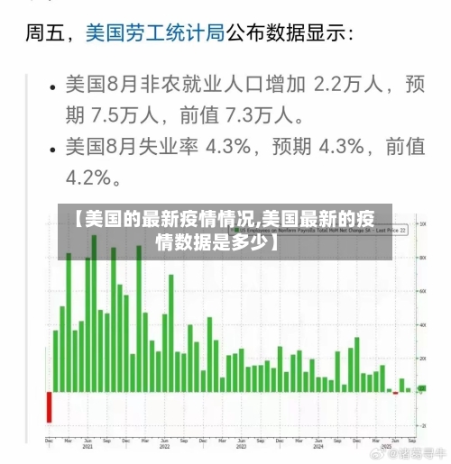 【美国的最新疫情情况,美国最新的疫情数据是多少】