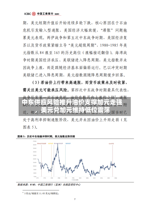 中东供应风险推升油价支撑加元走强，美元兑加元维持低位震荡-第2张图片