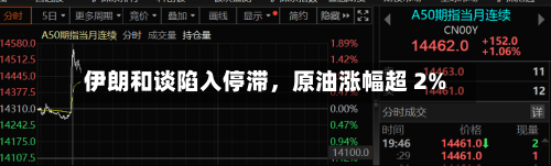 伊朗和谈陷入停滞，原油涨幅超 2%-第3张图片