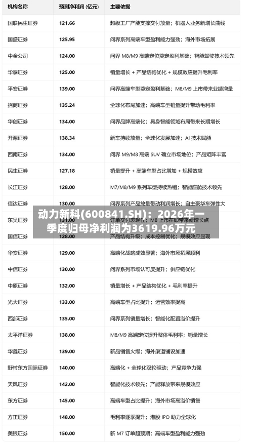 动力新科(600841.SH)：2026年一季度归母净利润为3619.96万元