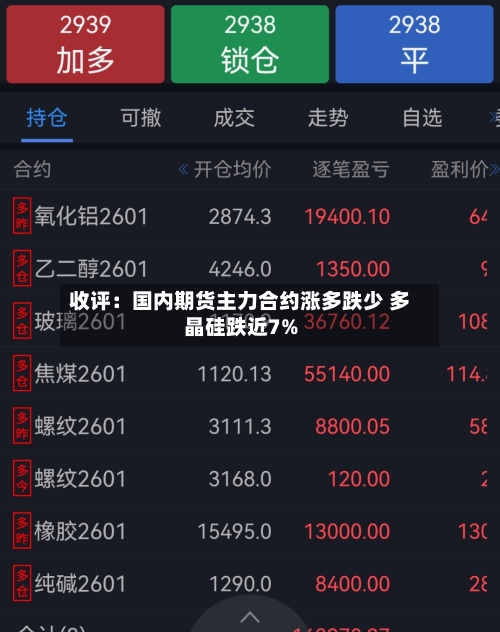 收评：国内期货主力合约涨多跌少 多晶硅跌近7%-第2张图片