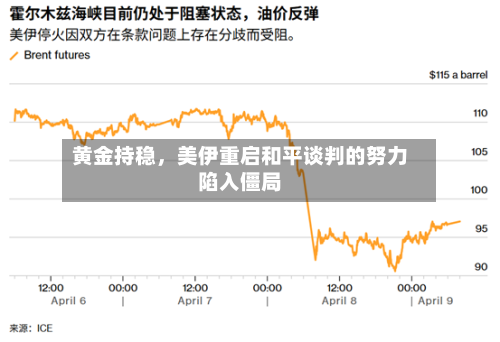黄金持稳，美伊重启和平谈判的努力陷入僵局-第2张图片