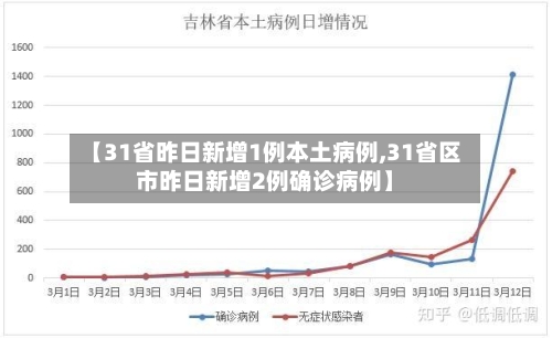 【31省昨日新增1例本土病例,31省区市昨日新增2例确诊病例】-第2张图片