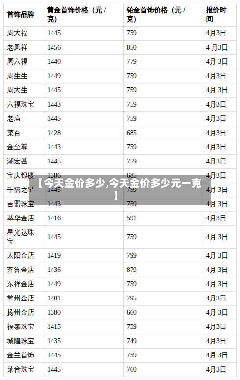 【今天金价多少,今天金价多少元一克】-第3张图片