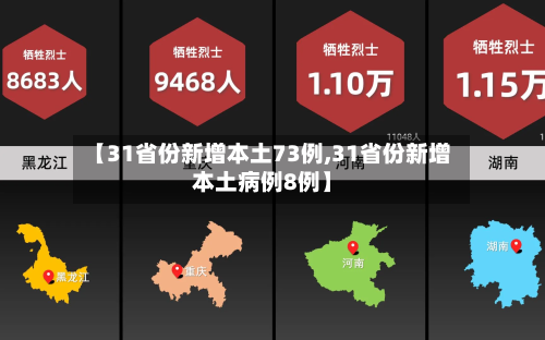 【31省份新增本土73例,31省份新增本土病例8例】-第2张图片