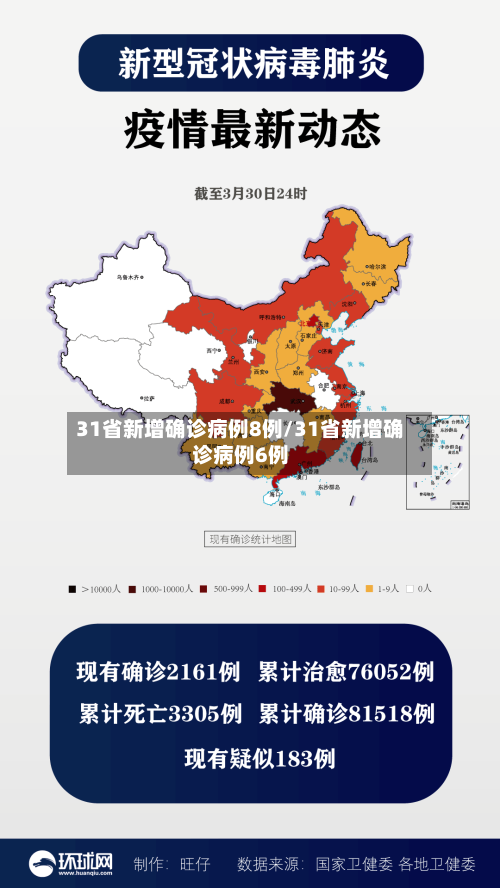 31省新增确诊病例8例/31省新增确诊病例6例
