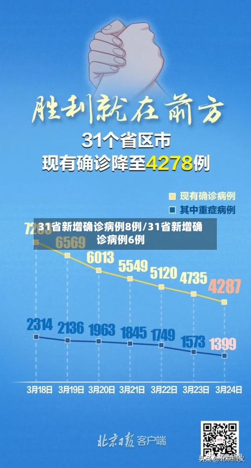 31省新增确诊病例8例/31省新增确诊病例6例-第2张图片